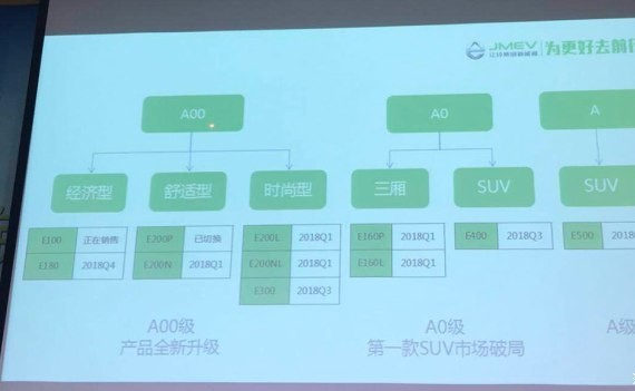 2018年有9款新车上市 曝江铃新能源计划