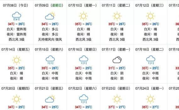 《贴士》车子油耗突然增加？今天来总结下7大原因！