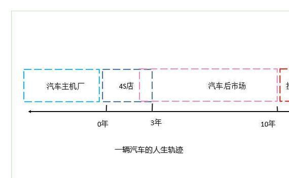 图解汽车后市场，收藏备用！