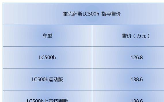 高度复原概念车 雷克萨斯LC上市售126.80-138.60万