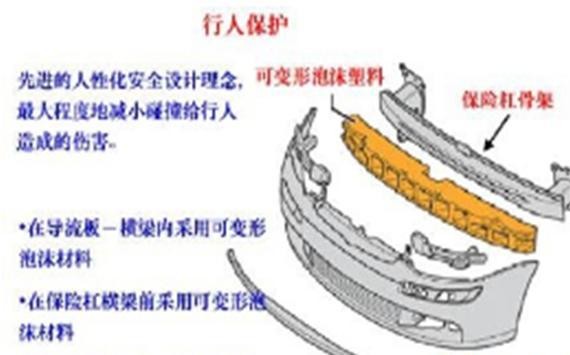 “汽车保险“最全资讯一网打尽，有我就够了