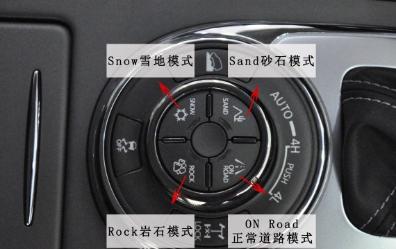途乐越野技术贴！5步掌握多路况四驱模式，再也不做越野小白！