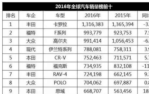 新款高尔夫在佛山工场下线，岁尾上市，颜值更高了
