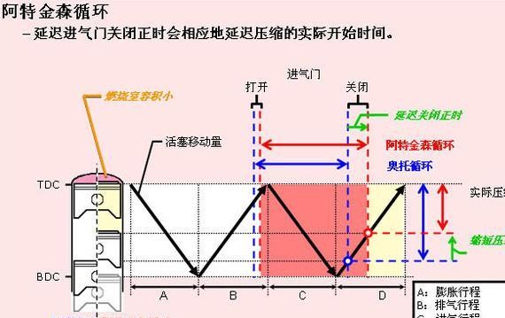 深度好文，就怕你看不懂！国产丰田卡罗拉双擎技术解析（一）