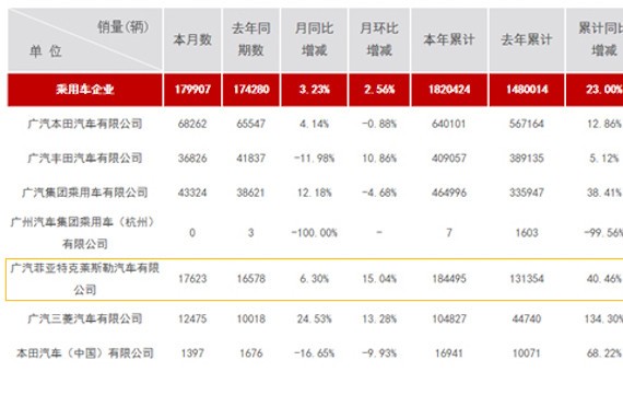 自由光销量11月同比再“腰斩”，指南者成Jeep救命稻草