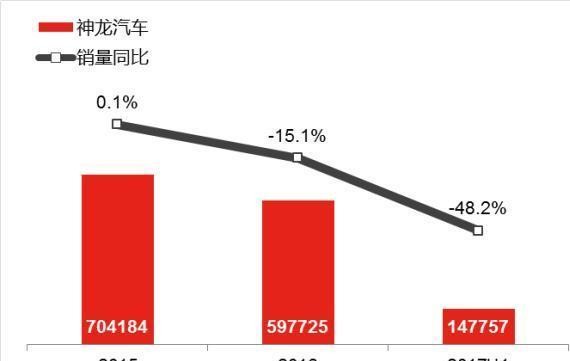 标致和雪铁龙销量急剧下滑，为什么卖不动了？