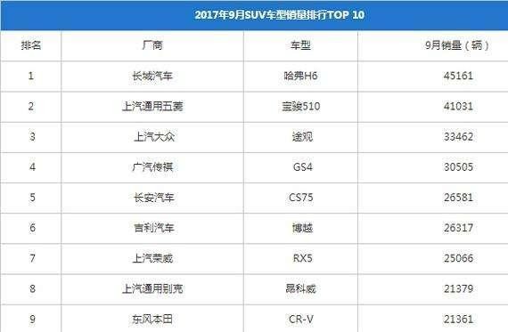 9月销量排行_9月汽车销量排行