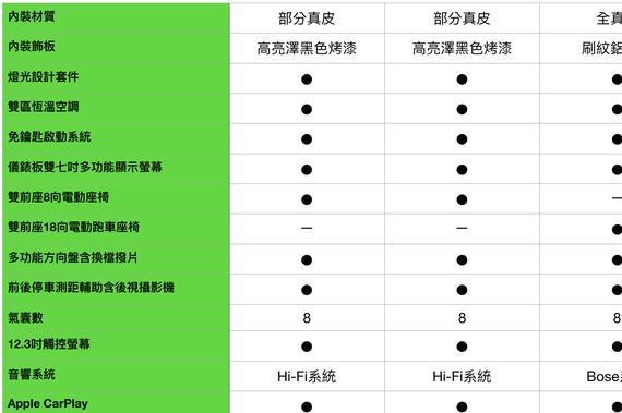 339.8万元起！Porsche新一代Cayenne预售价、规配公布