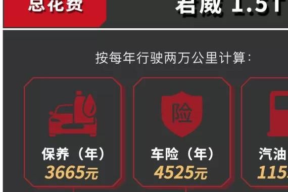 单次保养1千元？同样是20万一款豪车、一款一眼豪车选谁呢？