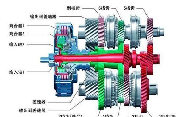 选车有技巧，同样的车为何别家的能省2L油，关键点在这里