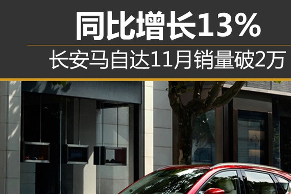 长安马自达11月销量破2万 同比增长13%