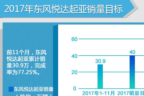 车界观察：解读难以完成销量目标的车企
