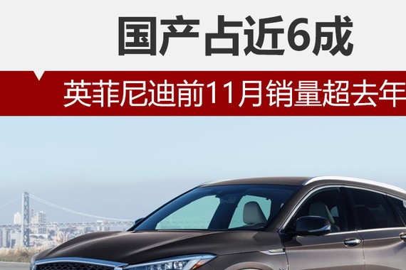 英菲尼迪前11月销量超去年 国产占近6成
