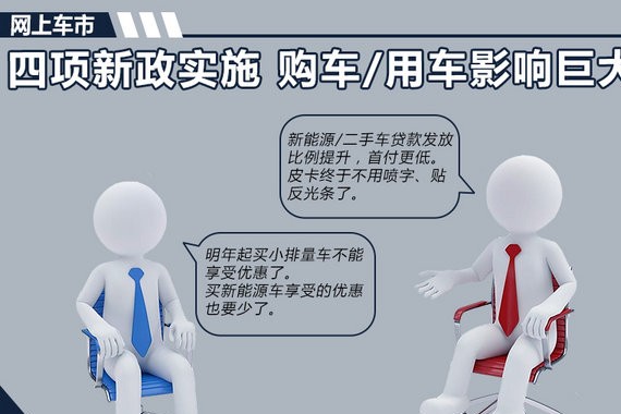 2018年四项新政策实施 对购车/用车影响巨大！
