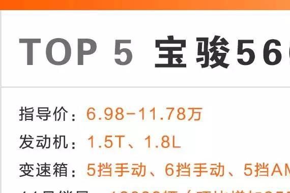 11月SUV销量增长榜：哈弗宝骏成为最大赢家