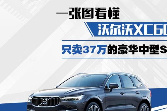 一张图看懂沃尔沃XC60  被吉利收购后配置和价格让对手心慌！