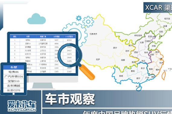 车市观察 年度中国品牌热销SUV行情调查