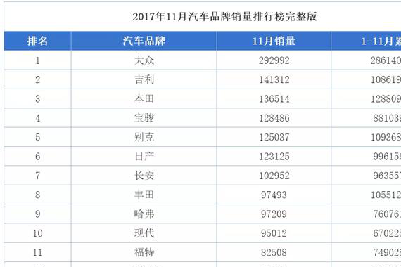 中国品牌汽车不如韩系车，这个说法你能忍？
