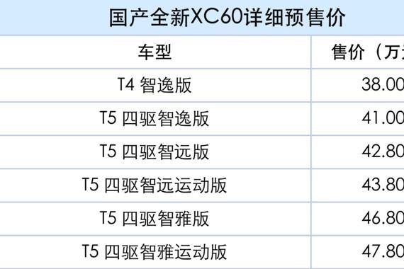 国产全新XC60即将上市