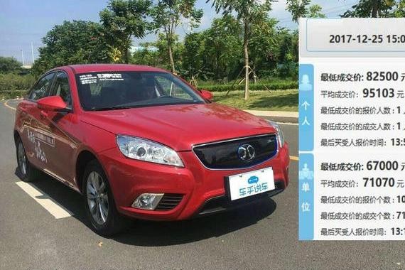 12月深圳车牌价格还没有突破10万？！装“B”就是这么难！