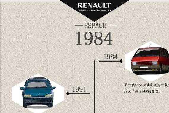 慢慢抬眼看世界的全新一代——雷诺Espace