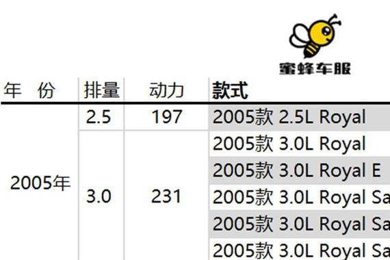 中高端豪华轿车的代名词，来看看它的前世今生