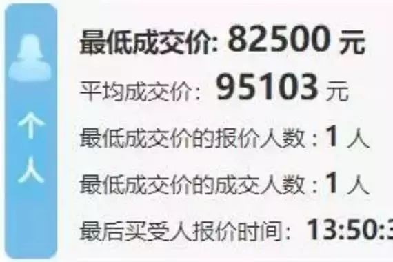 粤B牌成“中国最贵车牌”，成交价达9.5万！网友：比我两辆车还贵！