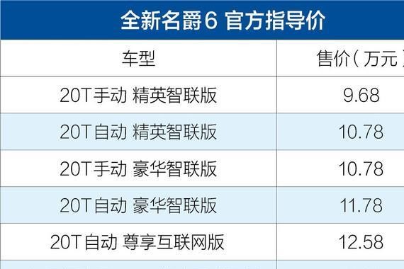 全新名爵6正式上市 售价9.68-13.28万元/动感力十足