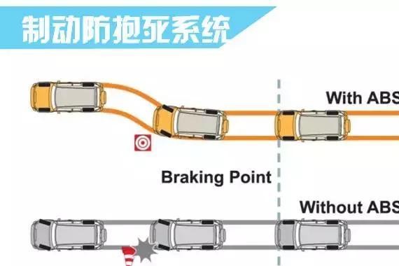 买车先要看懂汽车配置表：一句话总结各种主动安全配置的作用