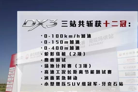 从100℃高温到-30℃极寒 东南DX3以十二冠加冕封王