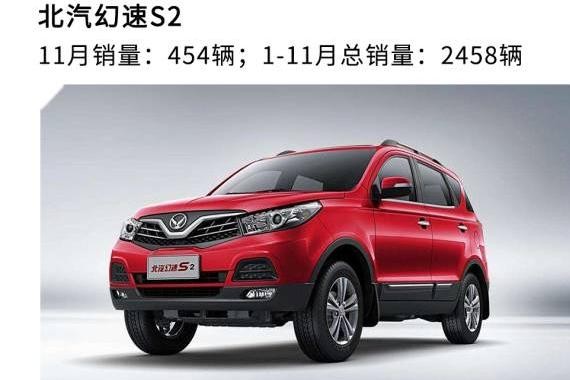 年销量不超3000辆，这些SUV到底在搞什么？