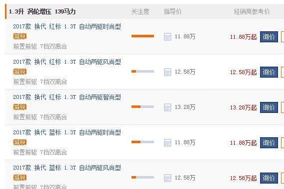 哈弗H6一直被人们吐槽但是为什么还能一直畅销多年，看完就知道了