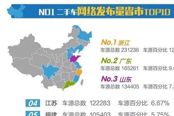 12月来临了，2017年11月全国二手车行情报告新鲜出炉