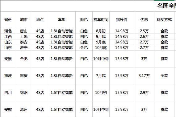 名图全国提车价格收集