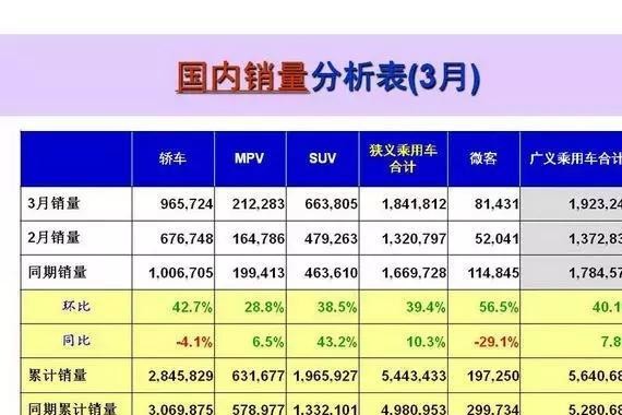 （思辕·观点）要不要追随潮流 SUV真的适合你？
