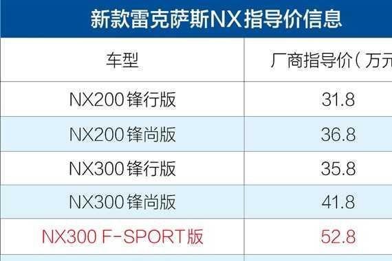 31.8-56.9万，颜值科幻大空间配置丰富的新款雷克萨斯NX到手