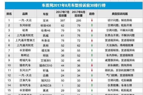 国产车谁的质量最好？我来告诉你！