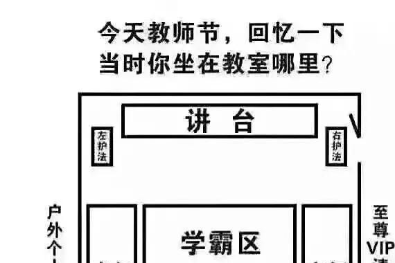 班里当年你坐哪儿？现在在开什么车？