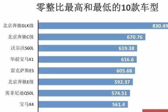 “进口车“的资讯有新内容更新啦，快来看看吧