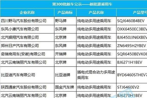 最新“新能源“车讯解析，最快车讯一网打尽