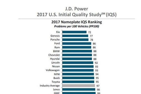 风口浪尖之下 提一台蓝色现代领动！就喜欢北京牌的现代车