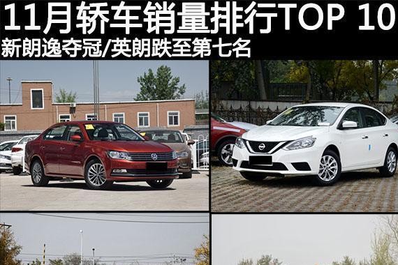 11月轿车销量TOP 10 新大众朗逸夺冠/别克英朗竟然跌至第7名