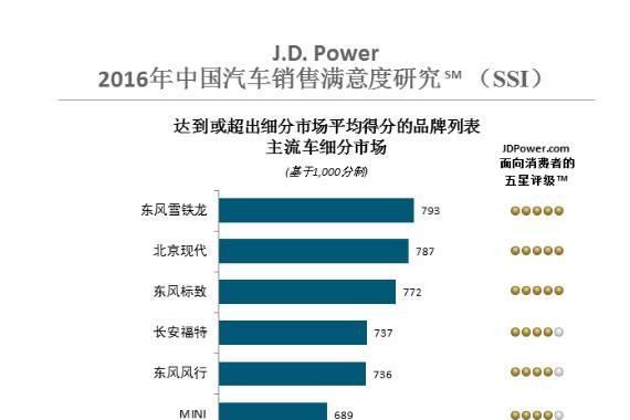 “凯迪拉克“必看资讯都在这，你错过了吗