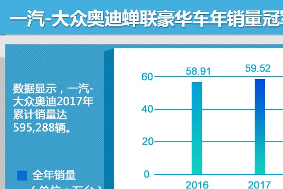 一汽-大众奥迪规划曝光 2018投16款新车