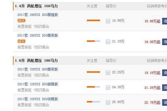 大众神车再夺中级车销量冠军，降至15万多，很划算