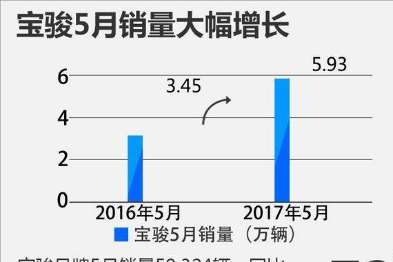 国内汽车“黑马”诞生地，不是吉利、哈弗，也不是上汽