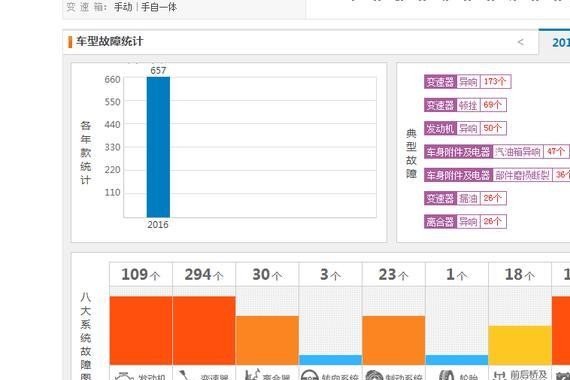 吉利博越2.0L手动变速箱异响机油铁屑问题多多