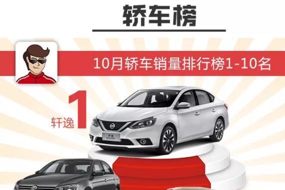 大众神车狂跌3万！日系车强势登顶！10月最具看点的车有哪些？