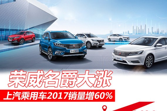 上汽乘用车2017销量增60% 荣威名爵大涨
