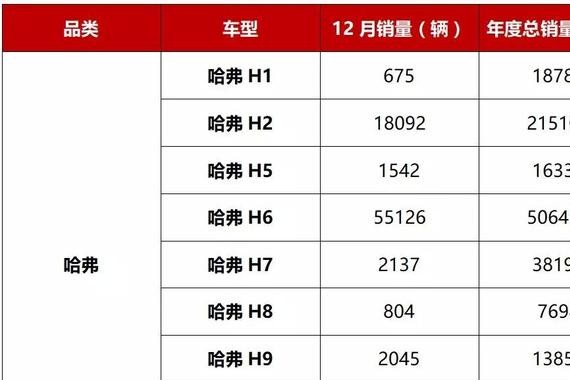 长城汽车2017年销量背后的四个关键词